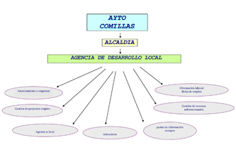 estructura_adl_peque